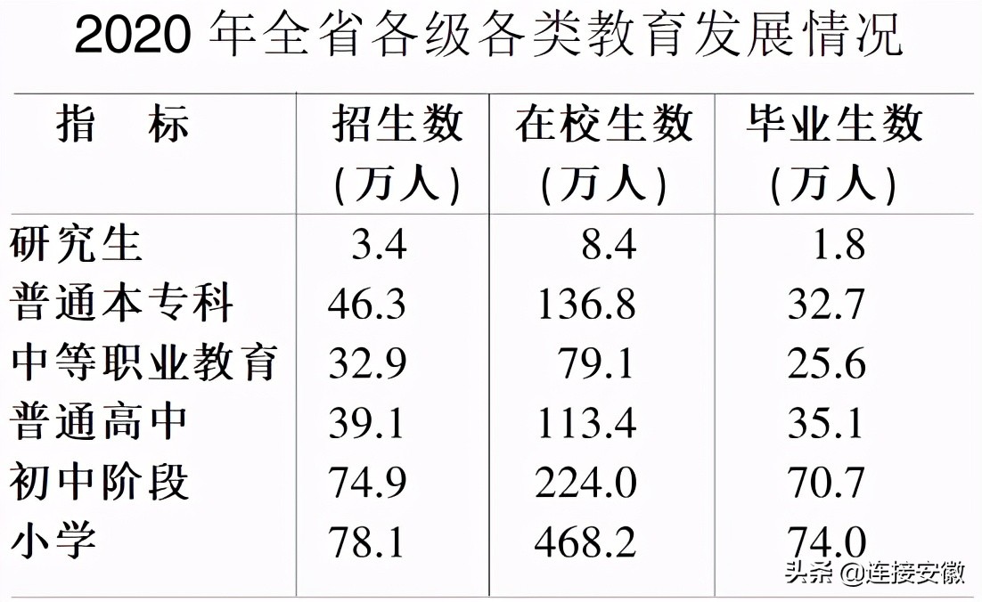 安徽省国民经济统计公报,安徽省2024年统计发展公报