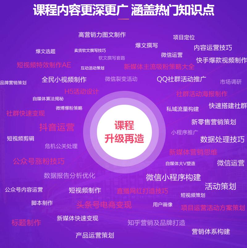 新媒体运营在苏州有哪些,苏州新媒体运营工作怎么样