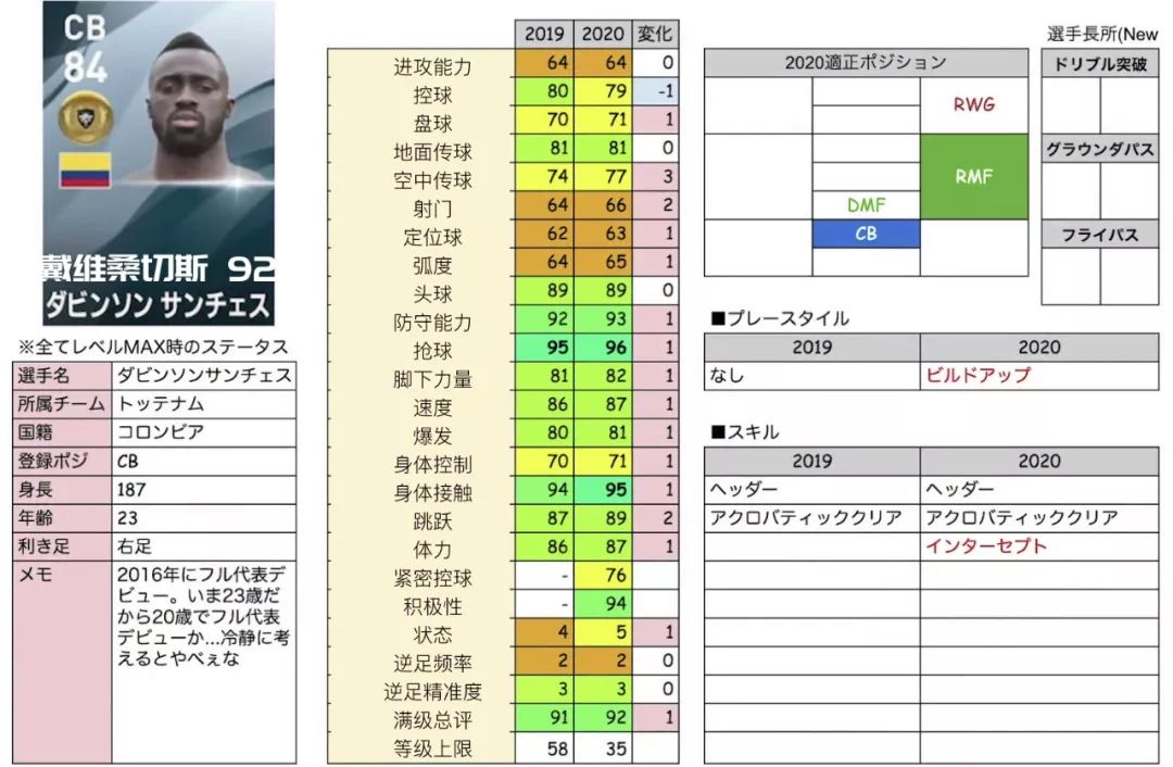 2022实况足球金球妖人推荐,实况足球手游2019各位置银球妖人