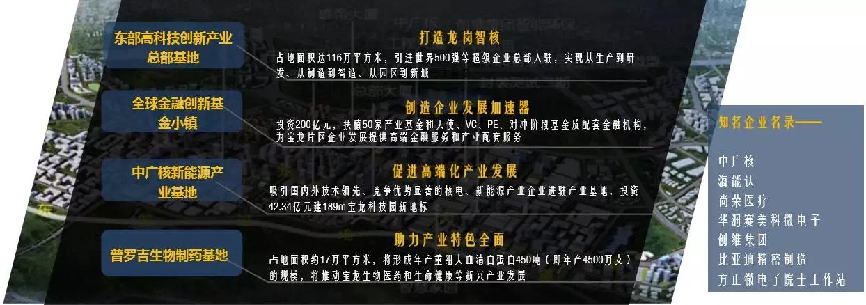 对标南山科技园,宝龙科技城和坪山中心区哪个好