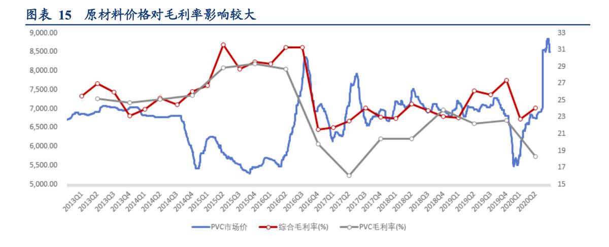 永高股票股价,永高股票发展前景