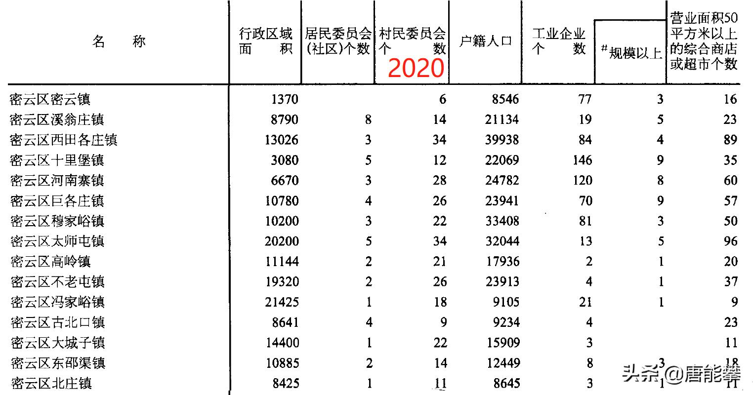 北京密云人口和gdp,顺义与密云人口