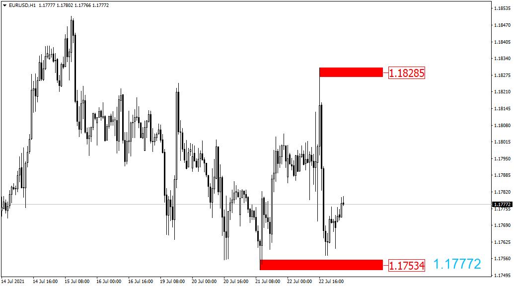 2020611黄金原油外汇交易策略,2021.10.17黄金原油操作建议