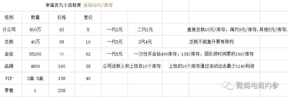 幸福集团延续到中谷集团，成为“分公司”即可拿到一百万原始股？