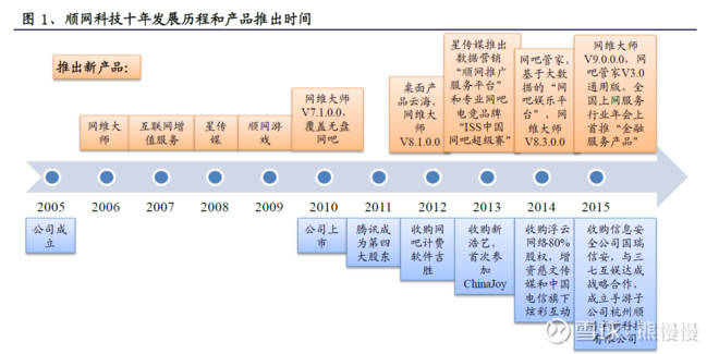 顺网科技的上涨逻辑,顺网科技千亿市值空间