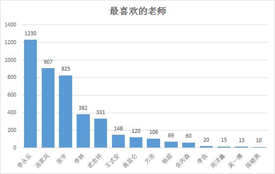 重磅！年度名气老师大盘点，肖秀荣不是第一