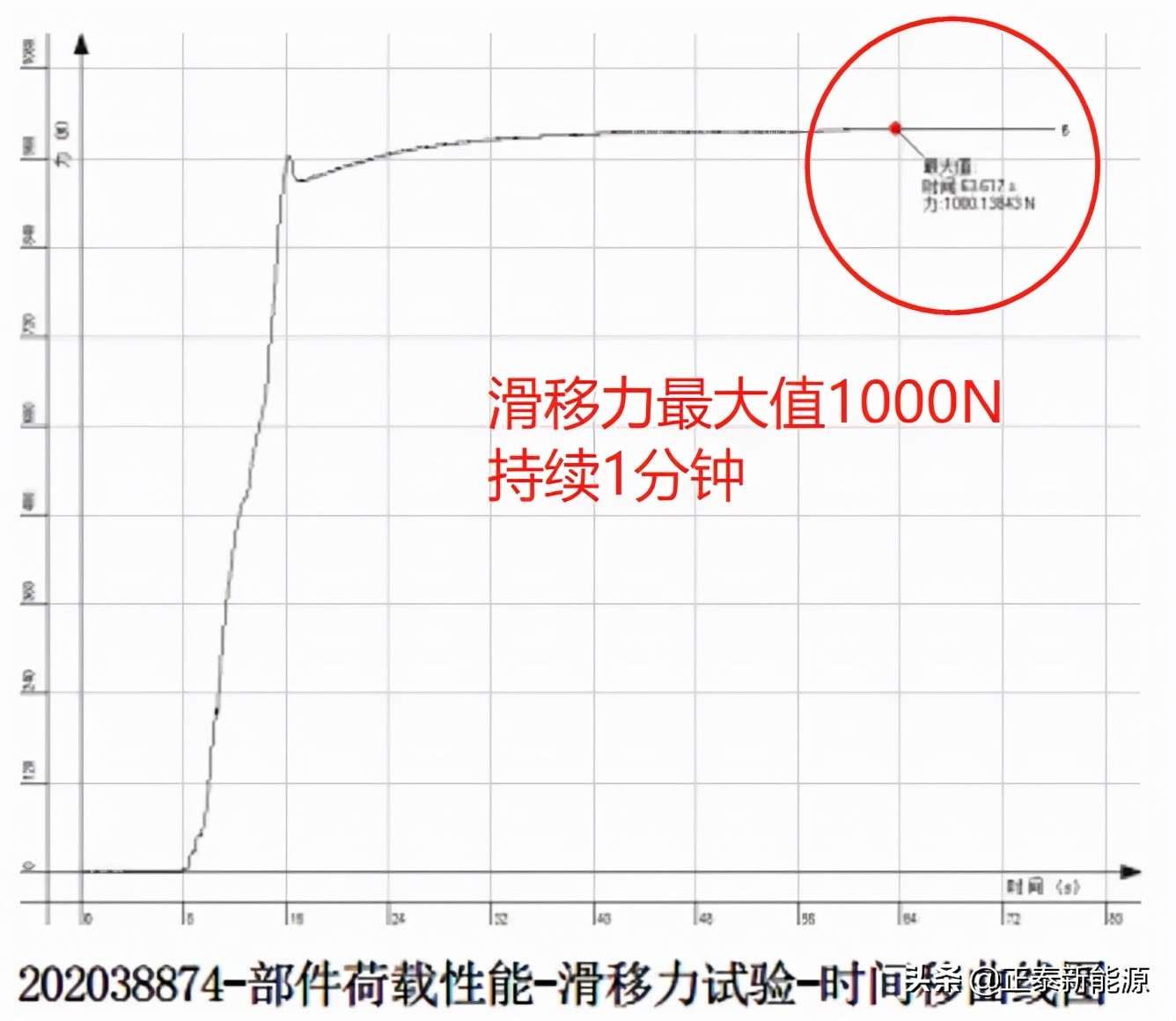 文解雀羽①|工商业光电屋面如何“抗风揭”?有用的知识又增加了