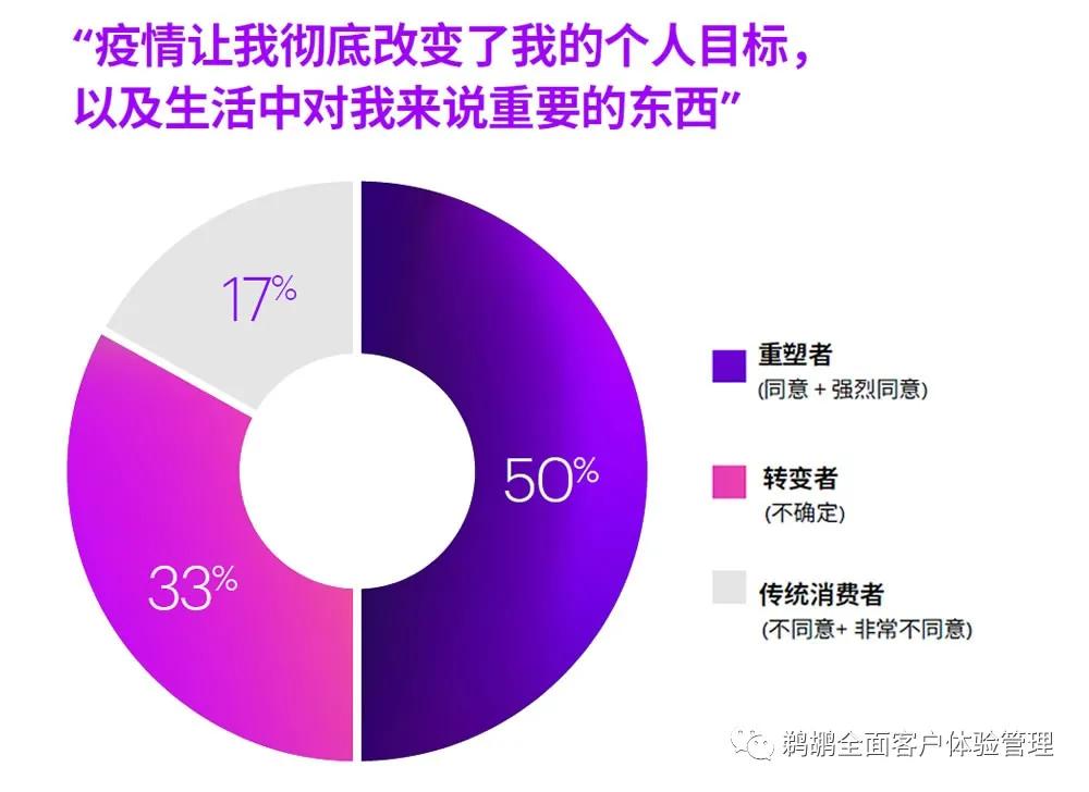 埃森哲消费者洞察,埃森哲消费者洞察报告