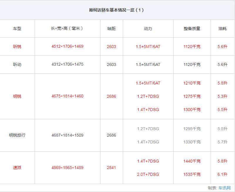 上汽斯柯达全系车型大全,上汽大众斯柯达suv车型