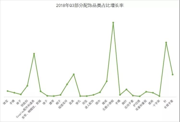 跨境电商亚马逊小卖家卖什么,跨境电商中国卖家排行榜前十名
