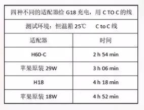 出游必备好物充电宝,大容量充电宝如何出游