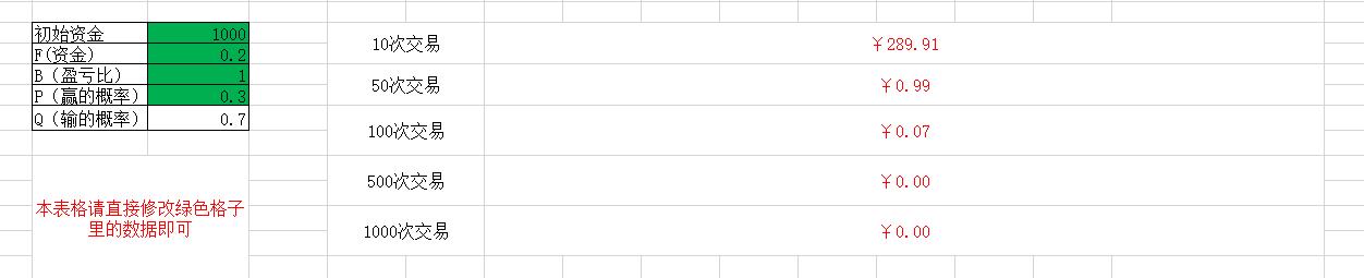 阿贵讲道理,期货交易凯利公式