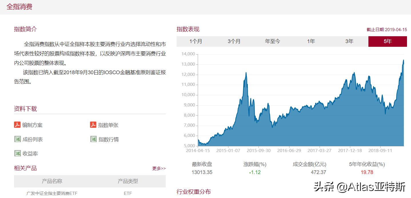 牛股辈出的消费行业指数基金投资指南