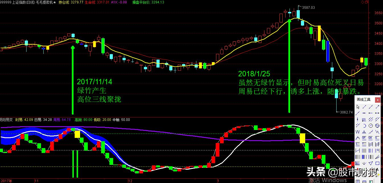 【阴阳易变】大盘趋势交易系统