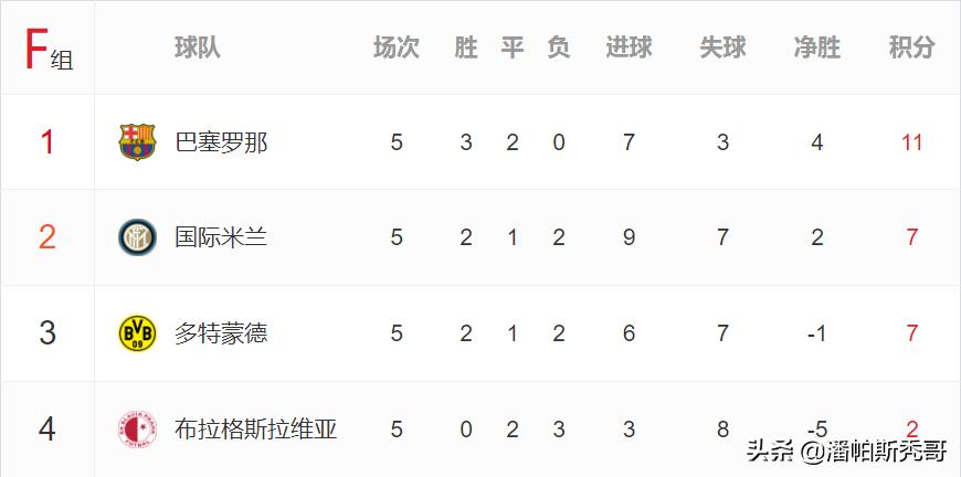 巴萨对阵米兰,巴萨3-2胜大巴黎