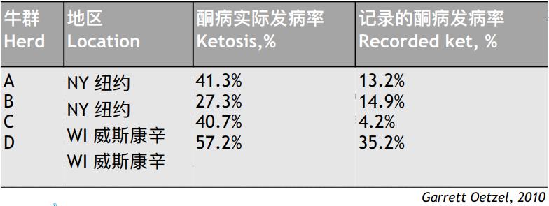 韩铁柱:新产牛疾病防治