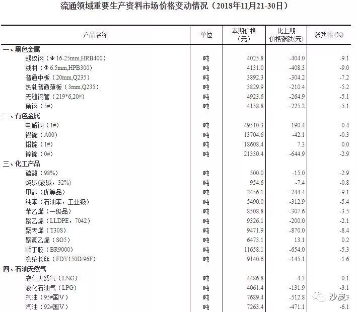 沙皮价格一览表2021,黄皮2024年的产量和价格