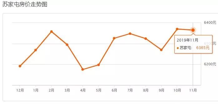 沈阳3月份各区房价一览表,带你了解沈阳今年房价走势