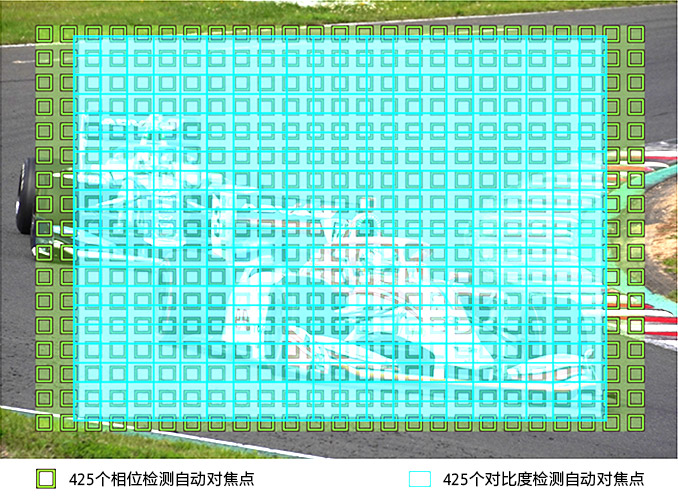 索尼a6600和富士xt3,索尼a6600拍视频