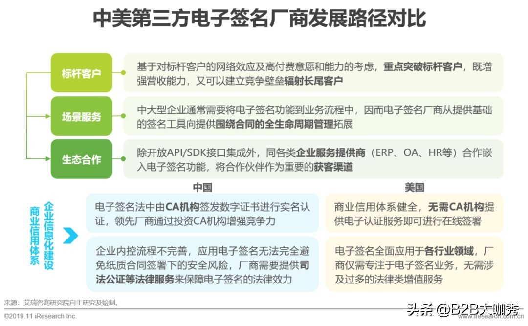 电子签名行业分析,中国电子发票行业研究报告