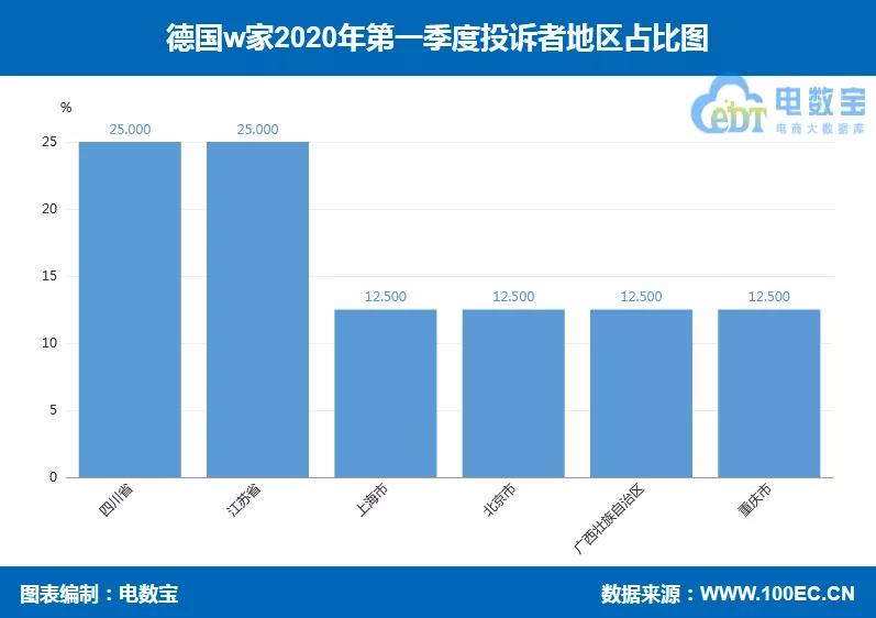 德国w家天猫店靠谱吗,德国w家靠谱吗