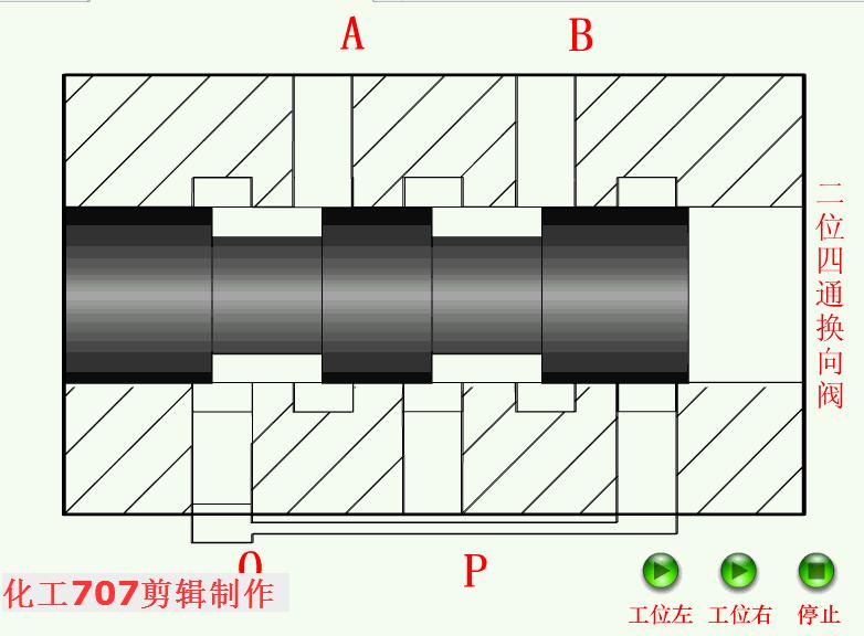 液压阀的各阀件工作原理,液压阀基础知识学习
