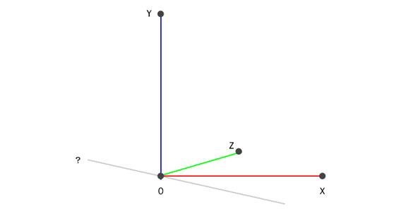 一次元二次元三次元四次元区别,一次元二次元三次元4次元是什么