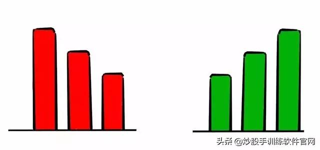 十种常见的分时图,最好用的分时图指标