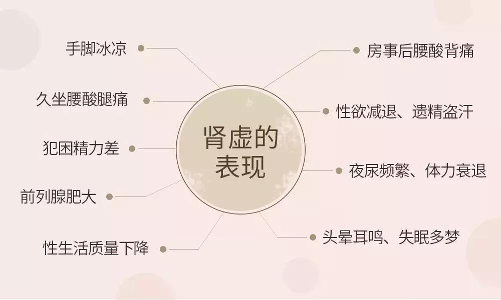 每天一杯提神强体，腰好了、肾好了，家庭事业齐齐好！