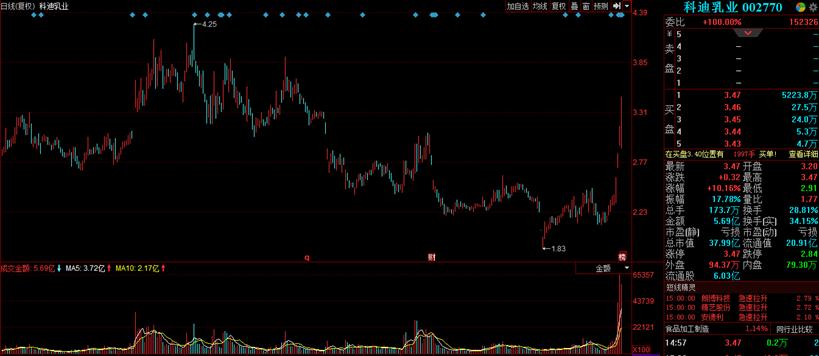 烂板炸板第二天走势图解,炸板洗盘的股票案例