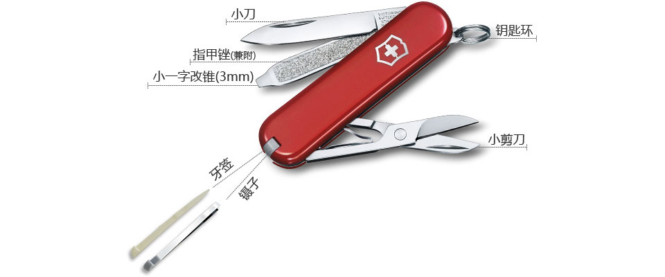 野外必须带的生活用品,野外生存必带的十件装备