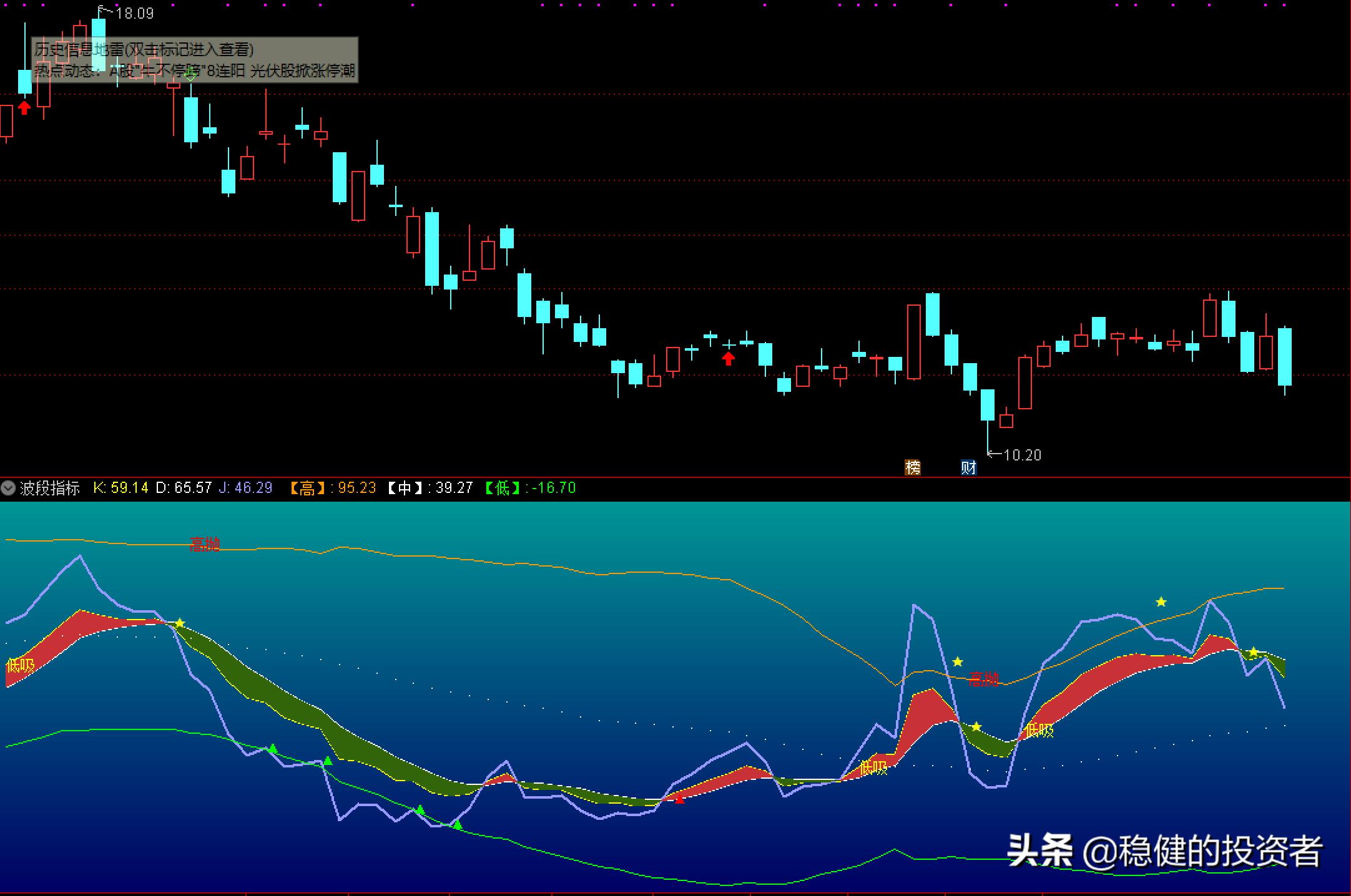 随机指标kdj波段,kdj波段交易策略