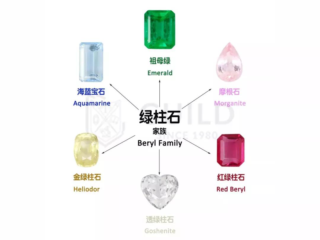 红色彩宝有哪些,红色彩宝都有哪几种