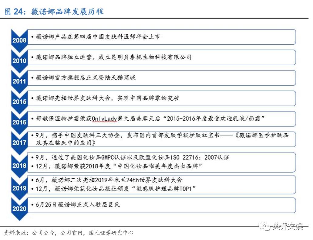 化妆品行业洞察,化妆品行业数据分析报告中研普华