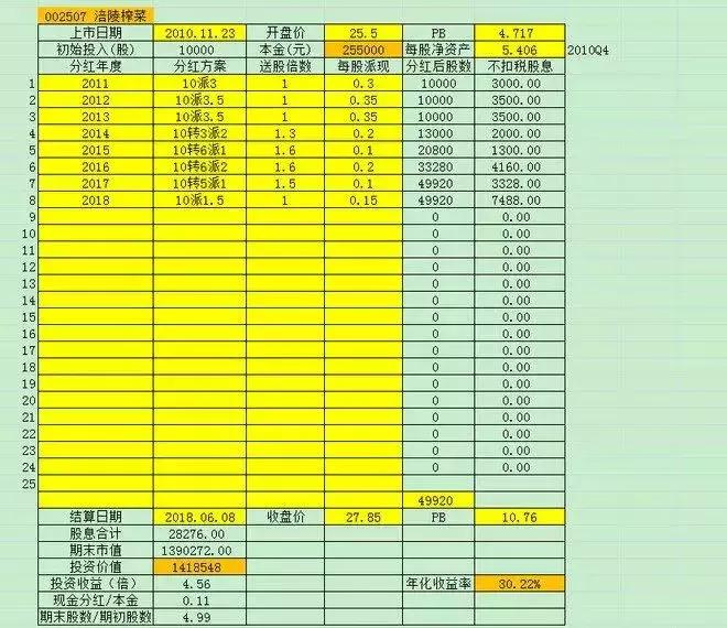 如何通过股市分析公司,股市怎么去分析一个公司是好公司