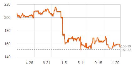 飞利浦牙刷头c1和c2有啥区别,飞利浦电动牙刷编号怎么选