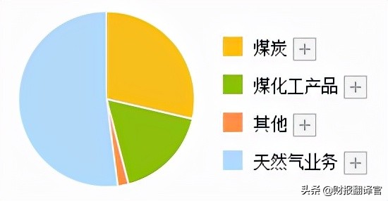 天然气业绩暴增,天然气暴涨受益股票