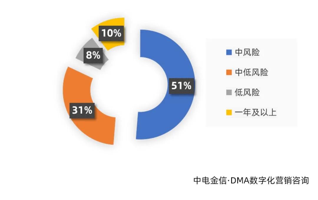 五年足以改变很多东西,五年可以成就什么