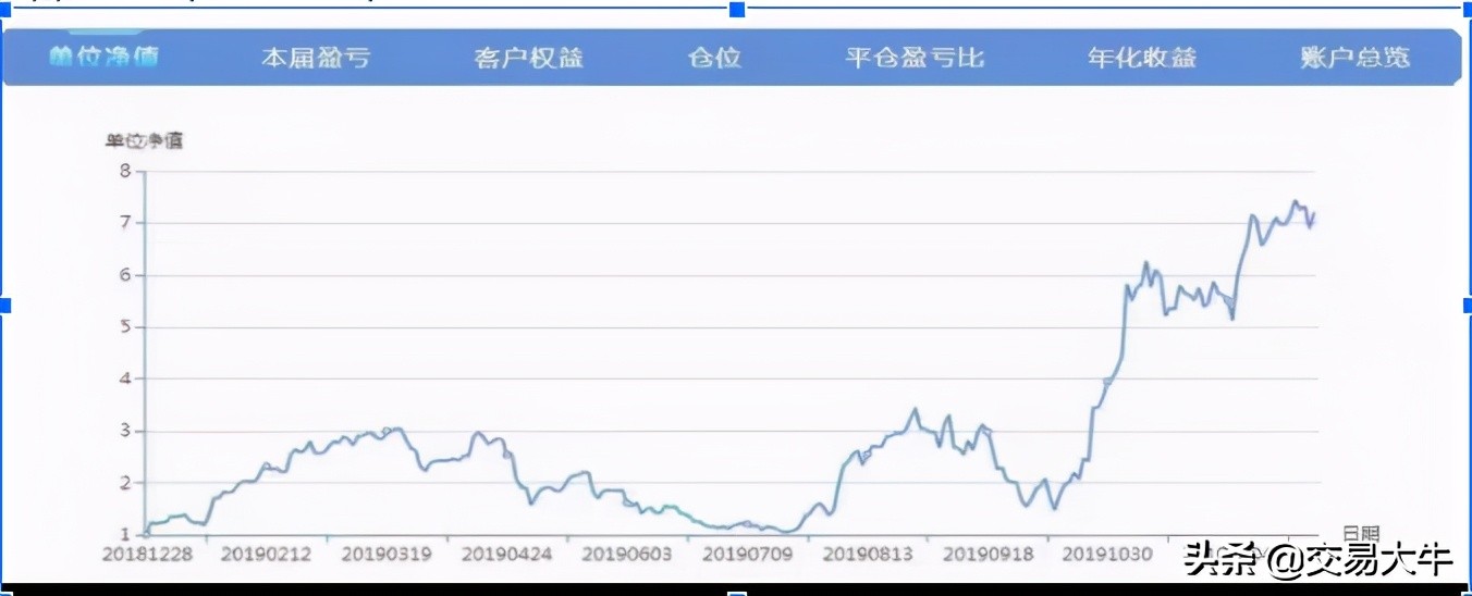 分享10年持续稳定盈利的交易系统,傅刚老师的稳定盈利的交易系统