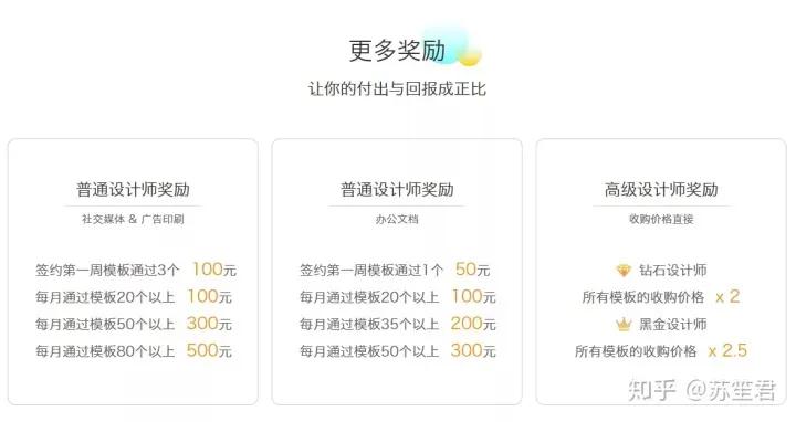 一个月多挣一两千的业余兼职,大学里做什么兼职可以月入两千