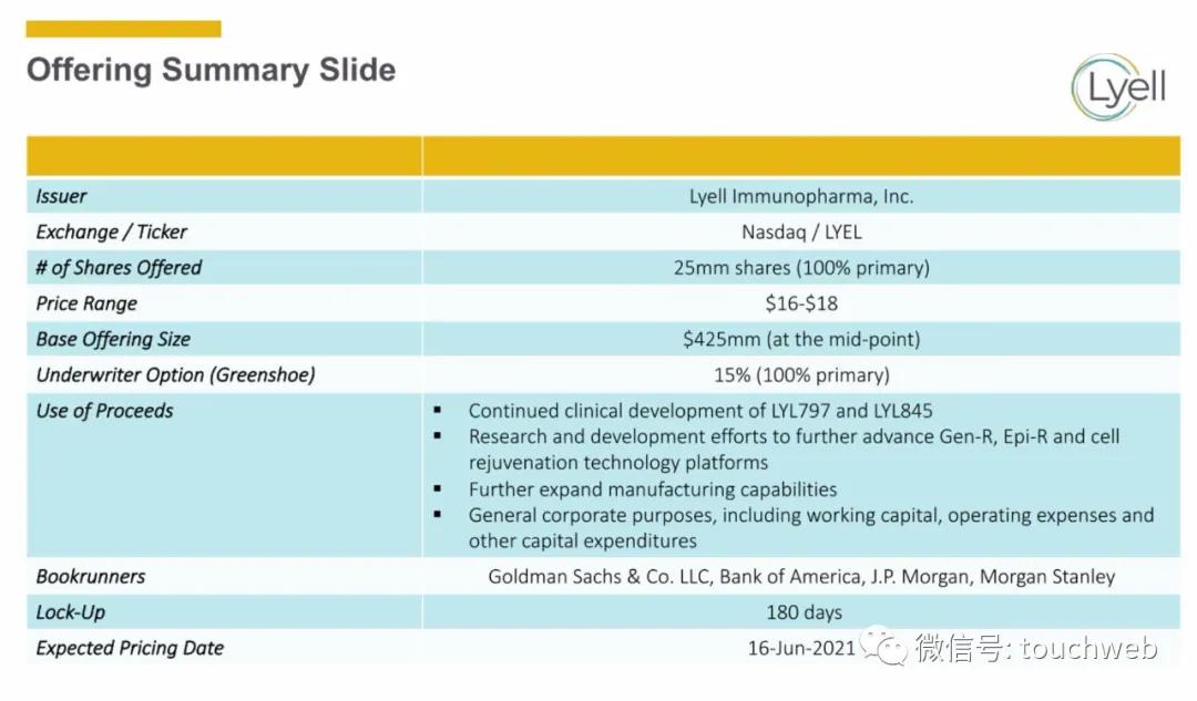肿瘤免疫治疗公司Lyell冲刺美股：年亏2亿美元路演PPT曝光