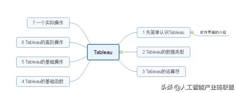 tableau零基础入门要多久,tableau零基础入门教程图文