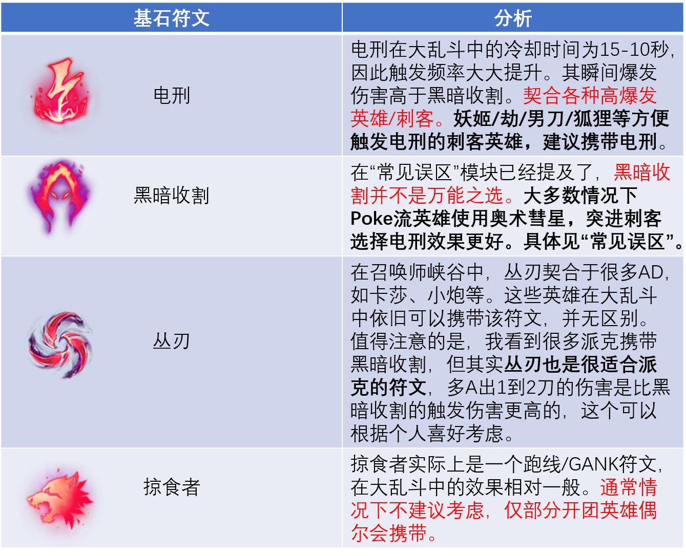 大乱斗如何打最容易胜利,大乱斗什么时候该打