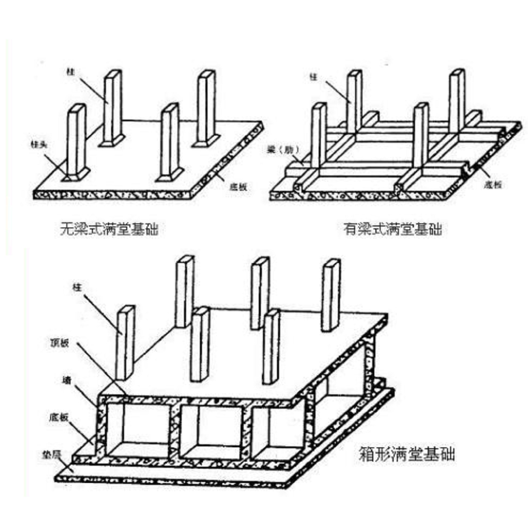 如何给室内建筑做设计,建筑怎么布置好看