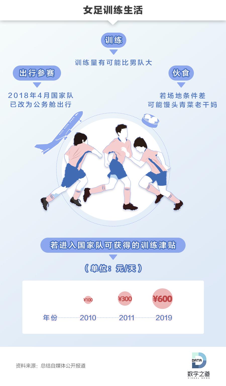 女足世界杯冠军奖金多少,女足冠军国家奖励吗