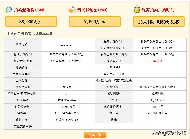 南阳市回收各种药,南阳市最新土地拍卖公告