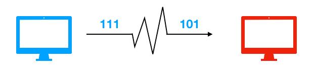 tcp的可靠性保障方式,tcp保障可靠性
