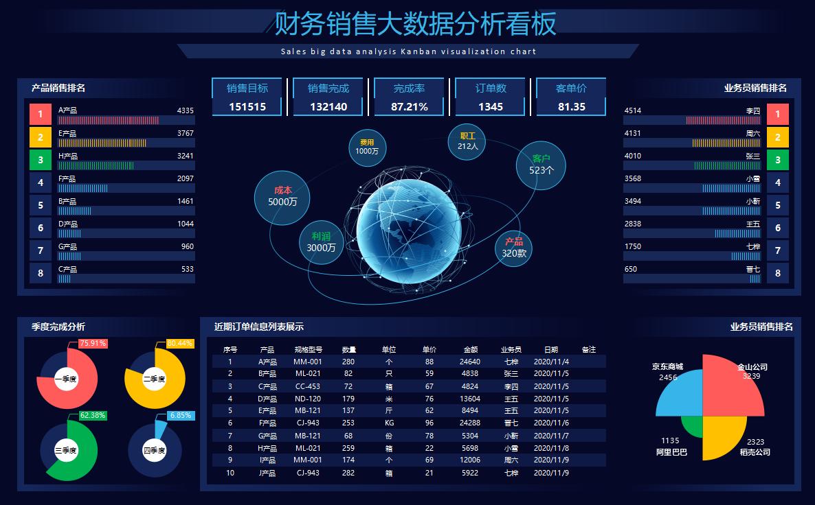 财务报表分析公式大全,免费财务报表图形分析图怎么做