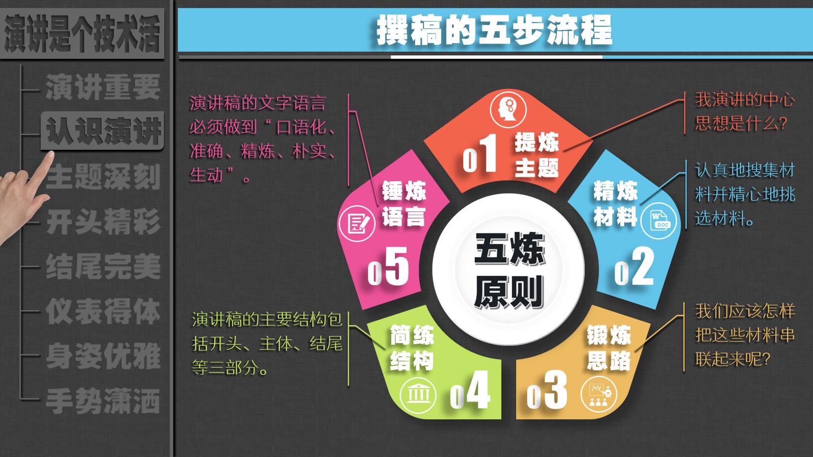 对于竞聘上岗要有正确的认知,内部竞聘的十大技巧