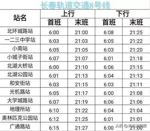 长春轨道交通10号线最新线路图,长春轨道交通3号线线路图